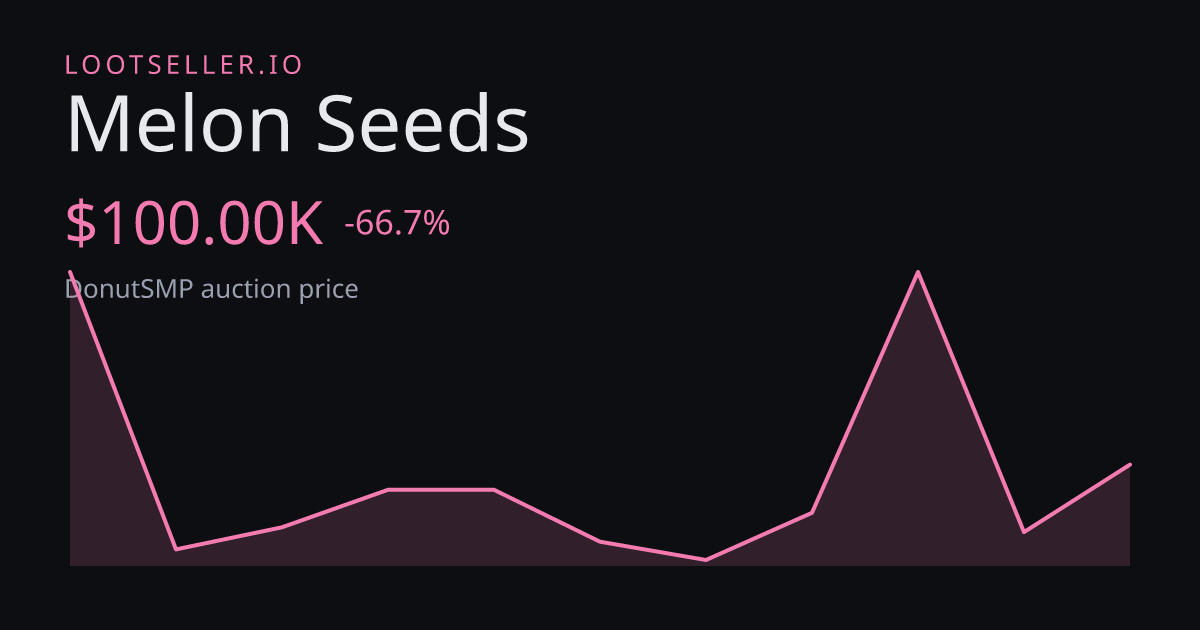 Melon Seeds DonutSMP price chart