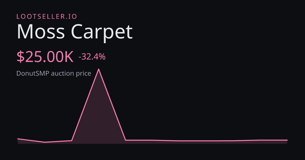 Moss Carpet DonutSMP price chart
