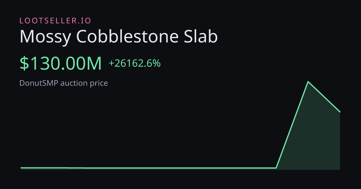 Mossy Cobblestone Slab DonutSMP price chart