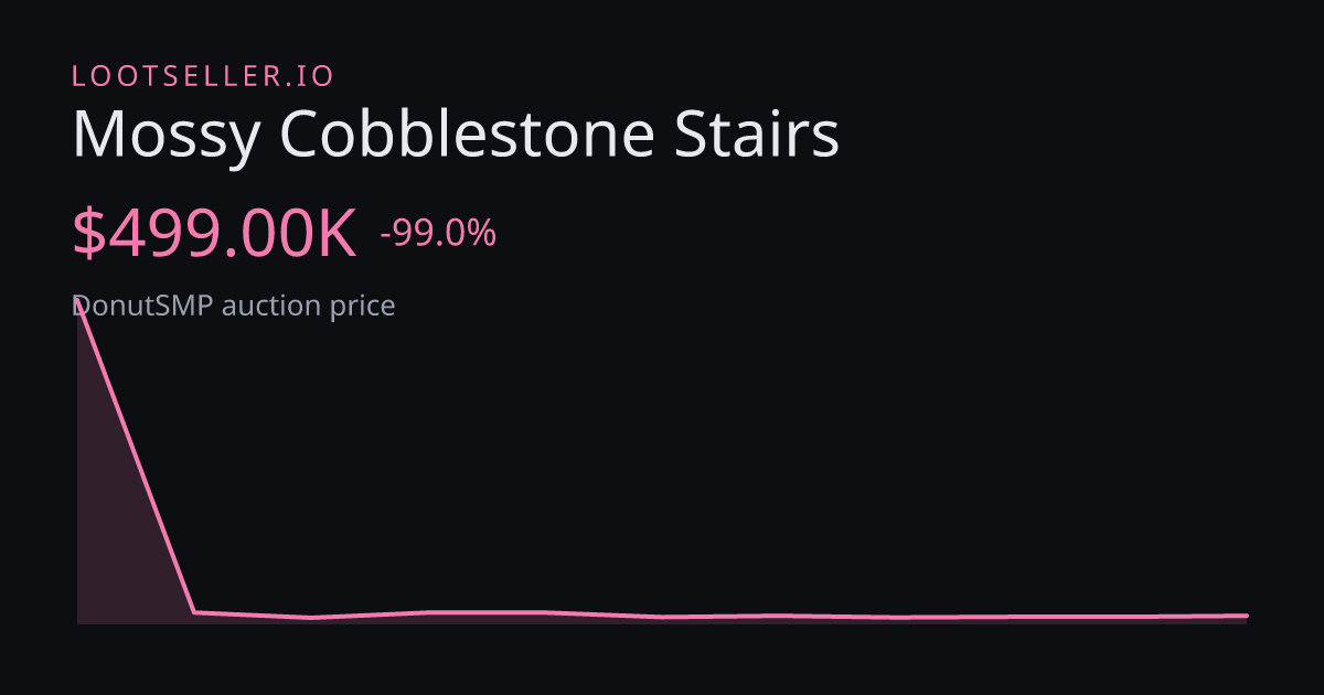 Mossy Cobblestone Stairs DonutSMP price chart