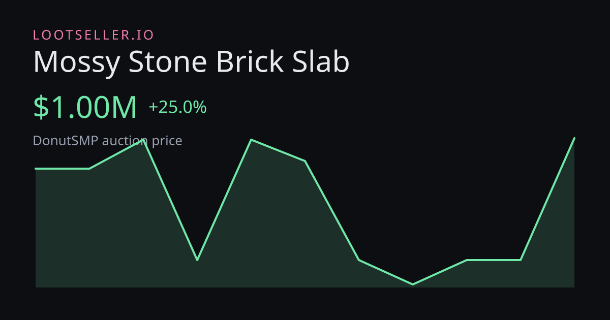 Mossy Stone Brick Slab DonutSMP price chart