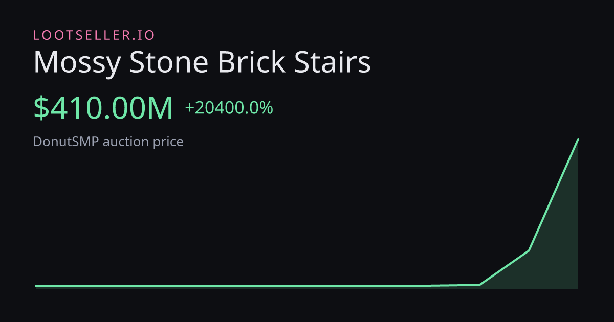 Mossy Stone Brick Stairs DonutSMP price chart