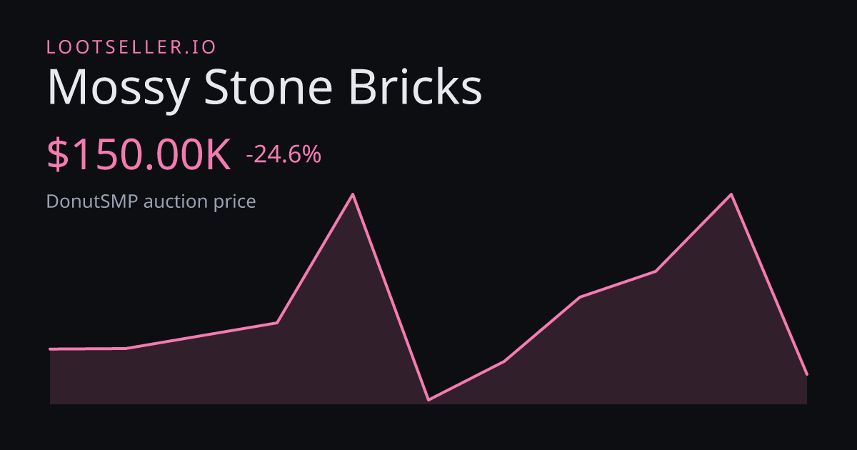 Mossy Stone Bricks DonutSMP price chart