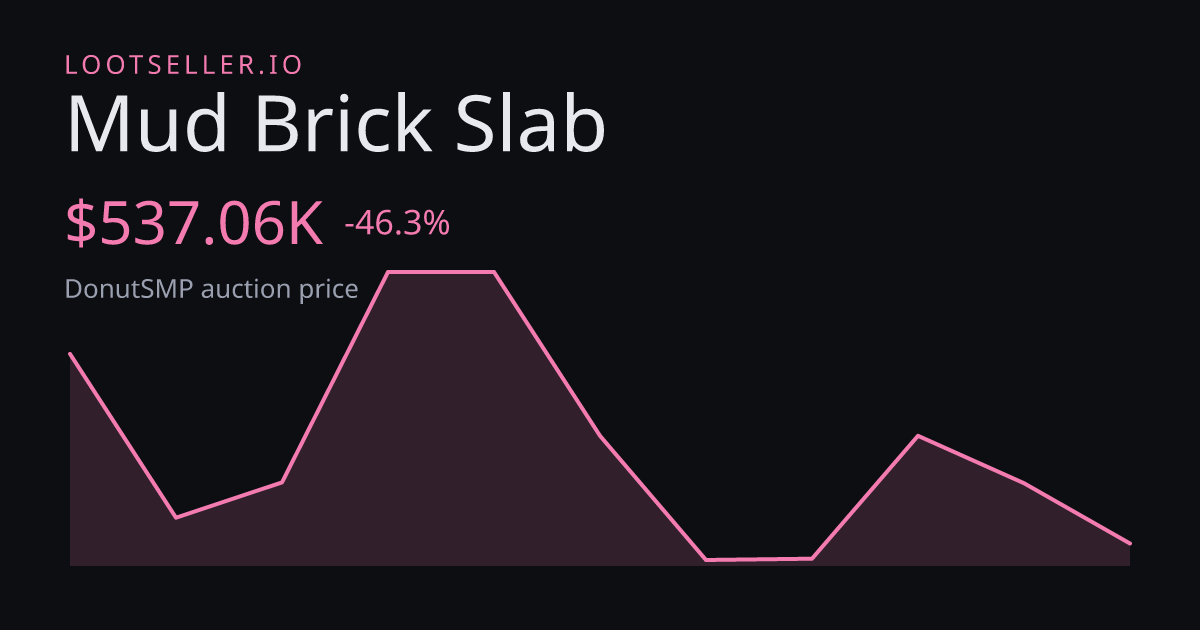 Mud Brick Slab DonutSMP price chart