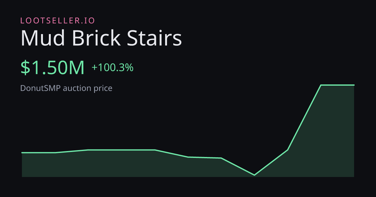Mud Brick Stairs DonutSMP price chart