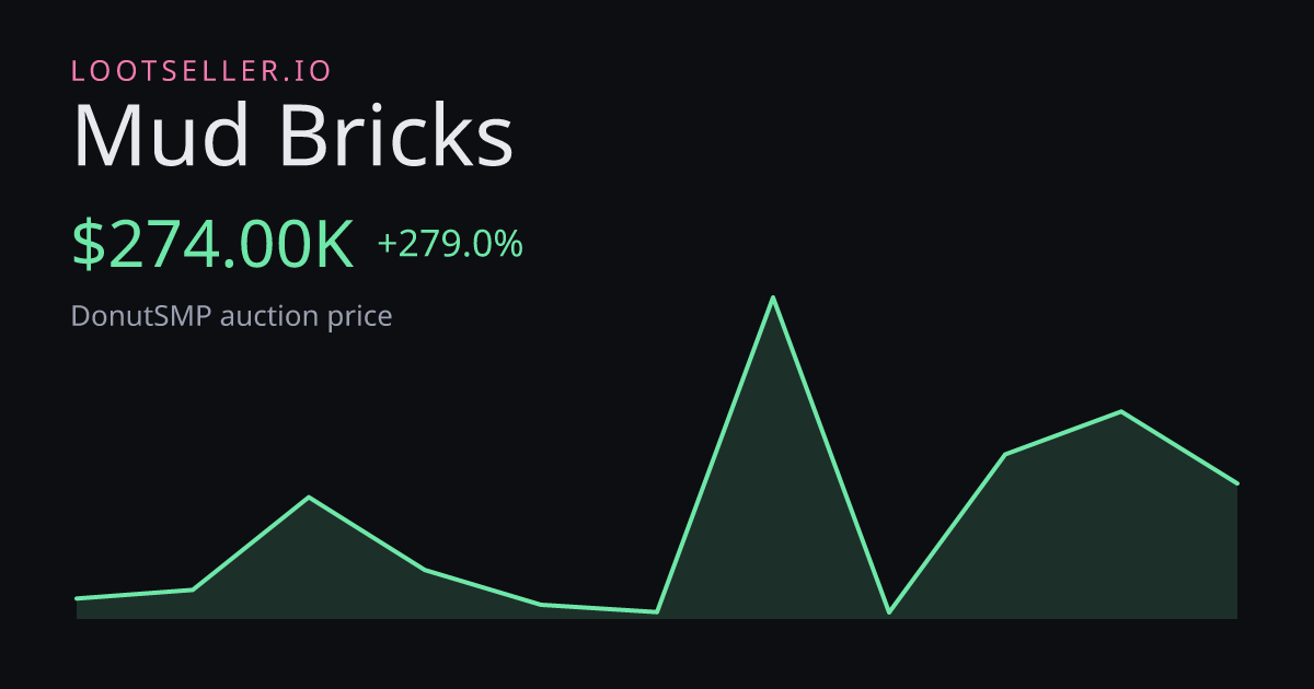 Mud Bricks DonutSMP price chart