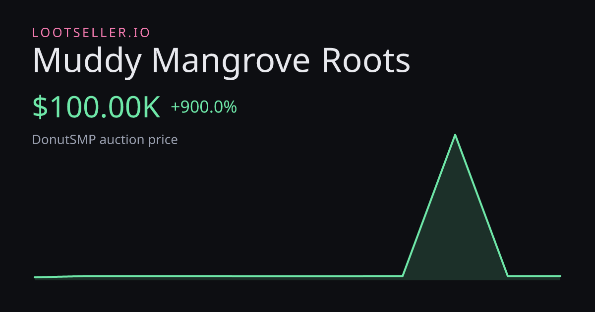 Muddy Mangrove Roots DonutSMP price chart