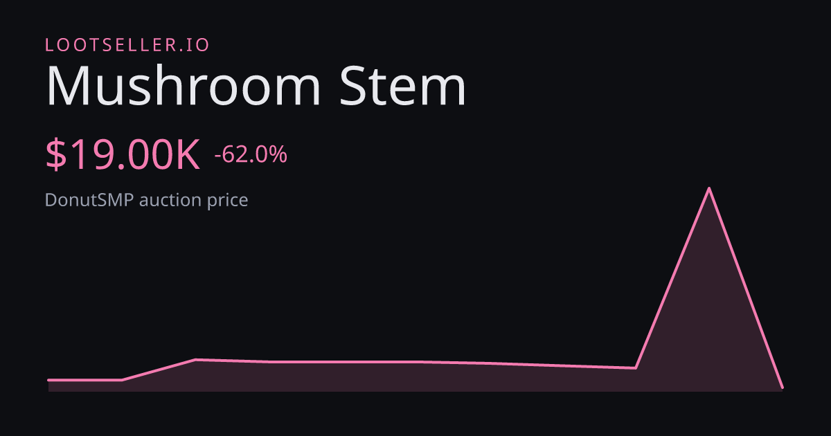 Mushroom Stem DonutSMP price chart