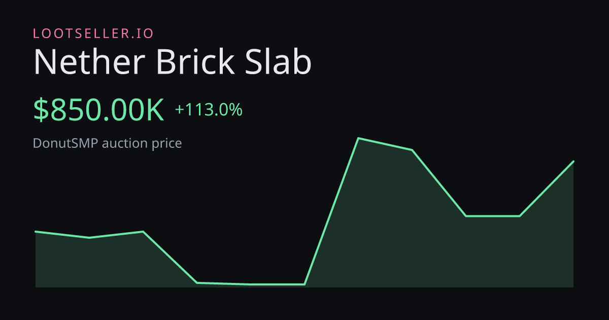 Nether Brick Slab DonutSMP price chart