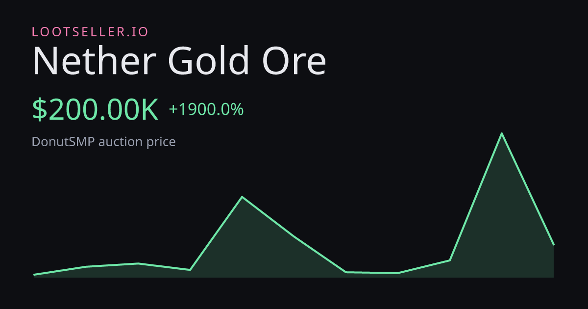Nether Gold Ore DonutSMP price chart