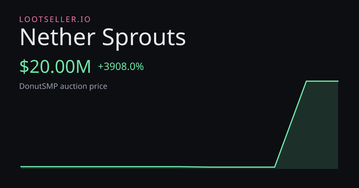 Nether Sprouts DonutSMP price chart