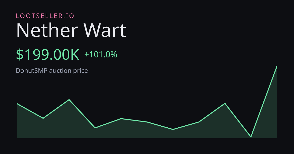 Nether Wart DonutSMP price chart