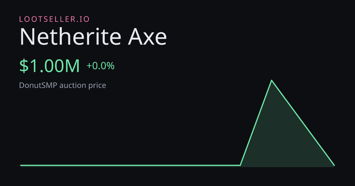 Netherite Axe DonutSMP price chart