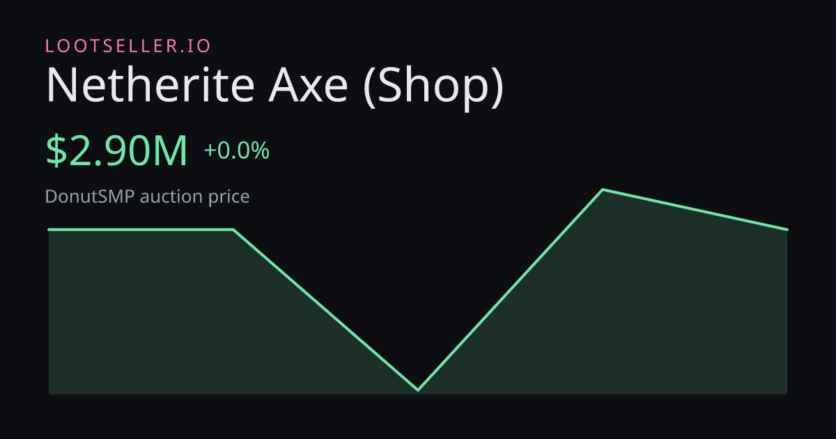 Netherite Axe (Shop) DonutSMP price chart