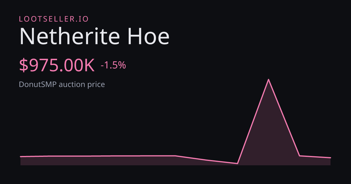 Netherite Hoe DonutSMP price chart