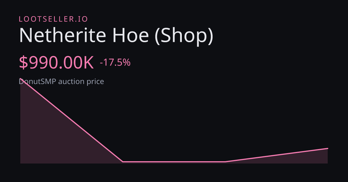Netherite Hoe (Shop) DonutSMP price chart