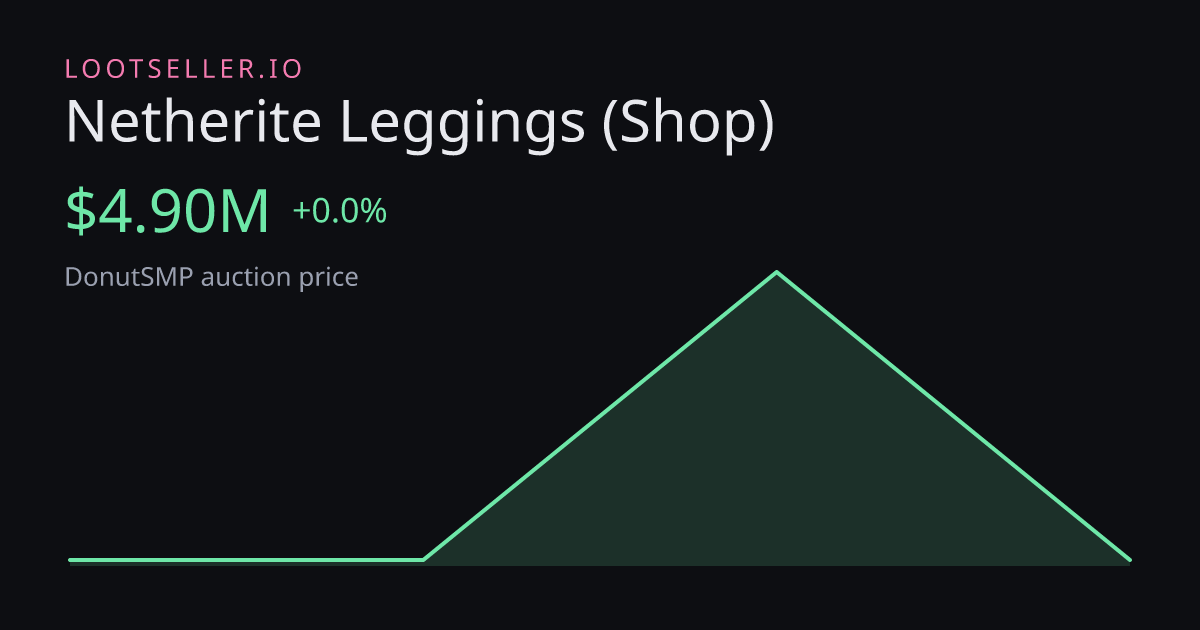 Netherite Leggings (Shop) DonutSMP price chart