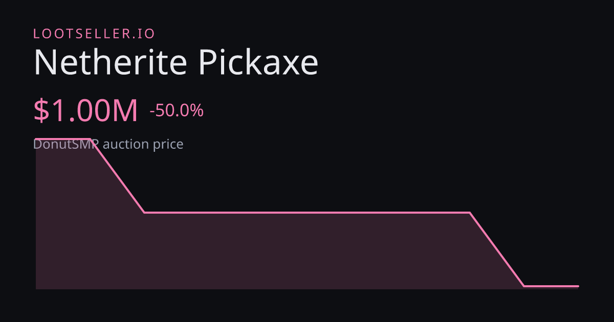 Netherite Pickaxe DonutSMP price chart