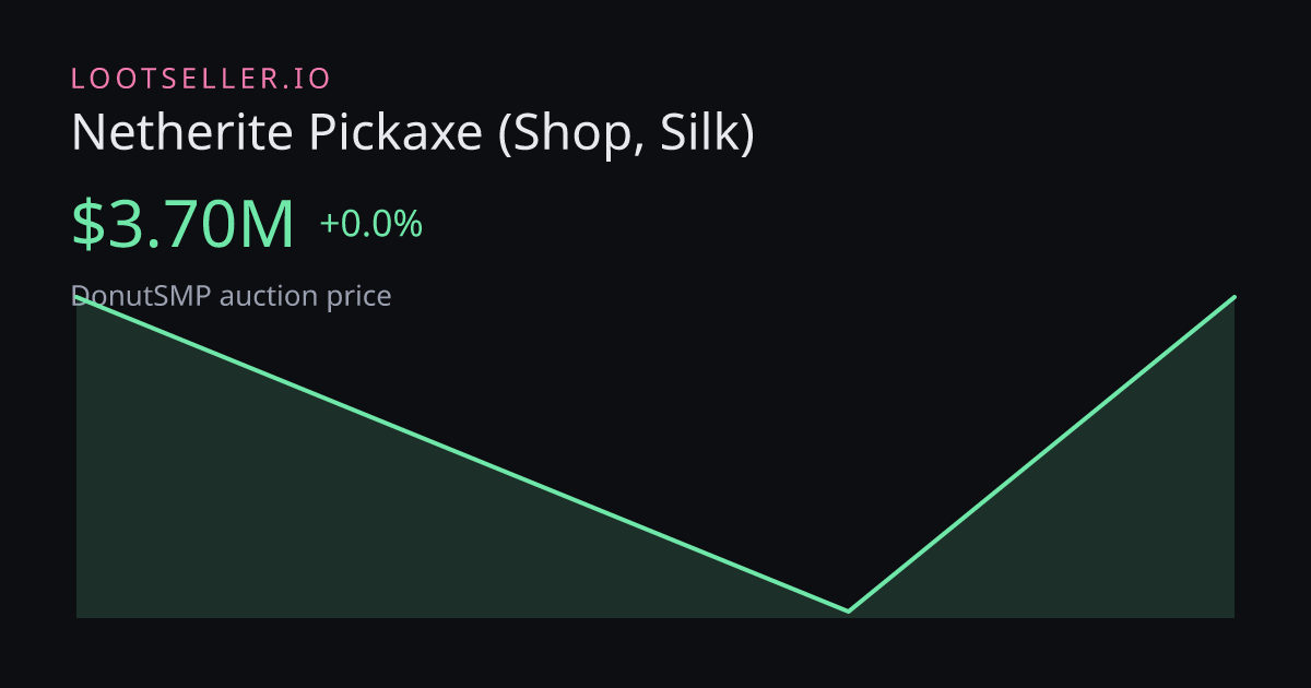 Netherite Pickaxe (Shop, Silk) DonutSMP price chart