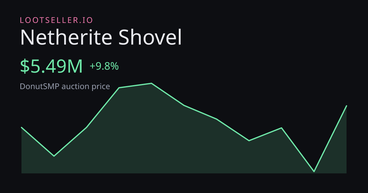 Netherite Shovel DonutSMP price chart