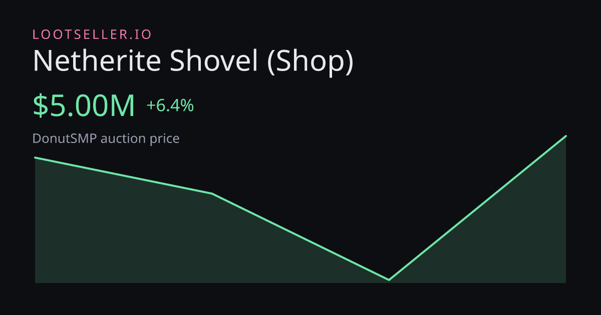 Netherite Shovel (Shop) DonutSMP price chart