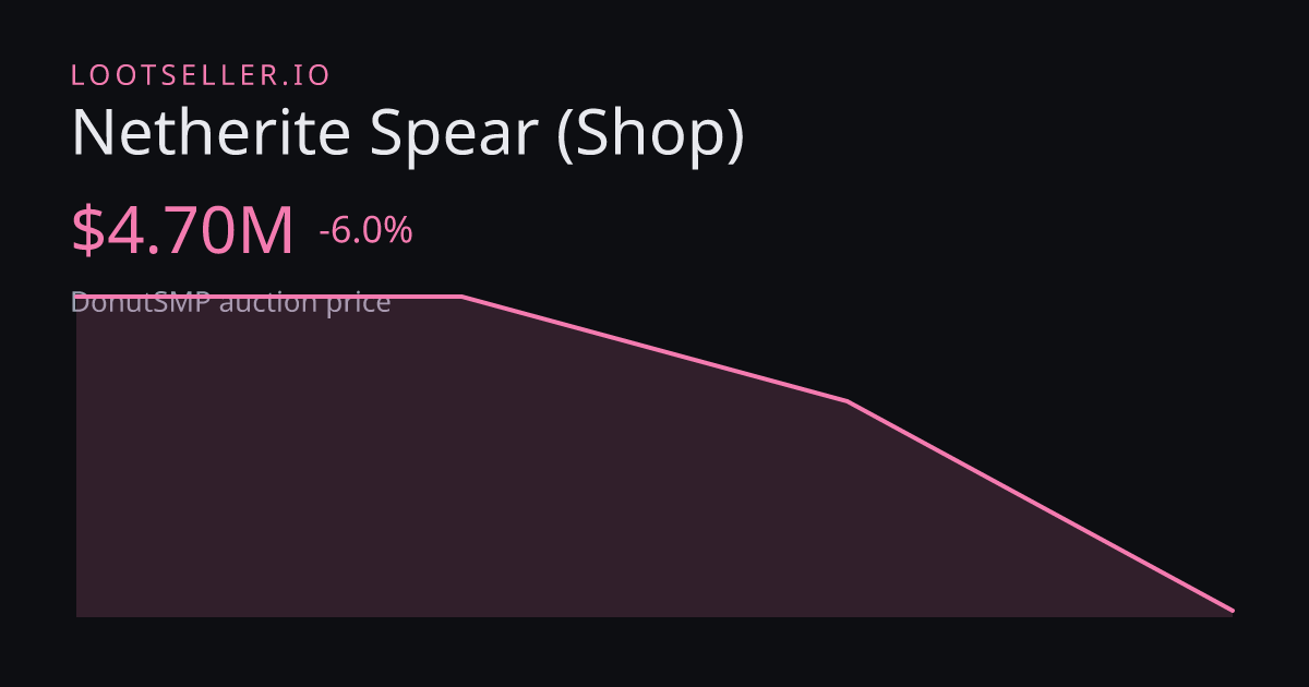 Netherite Spear (Shop) DonutSMP price chart