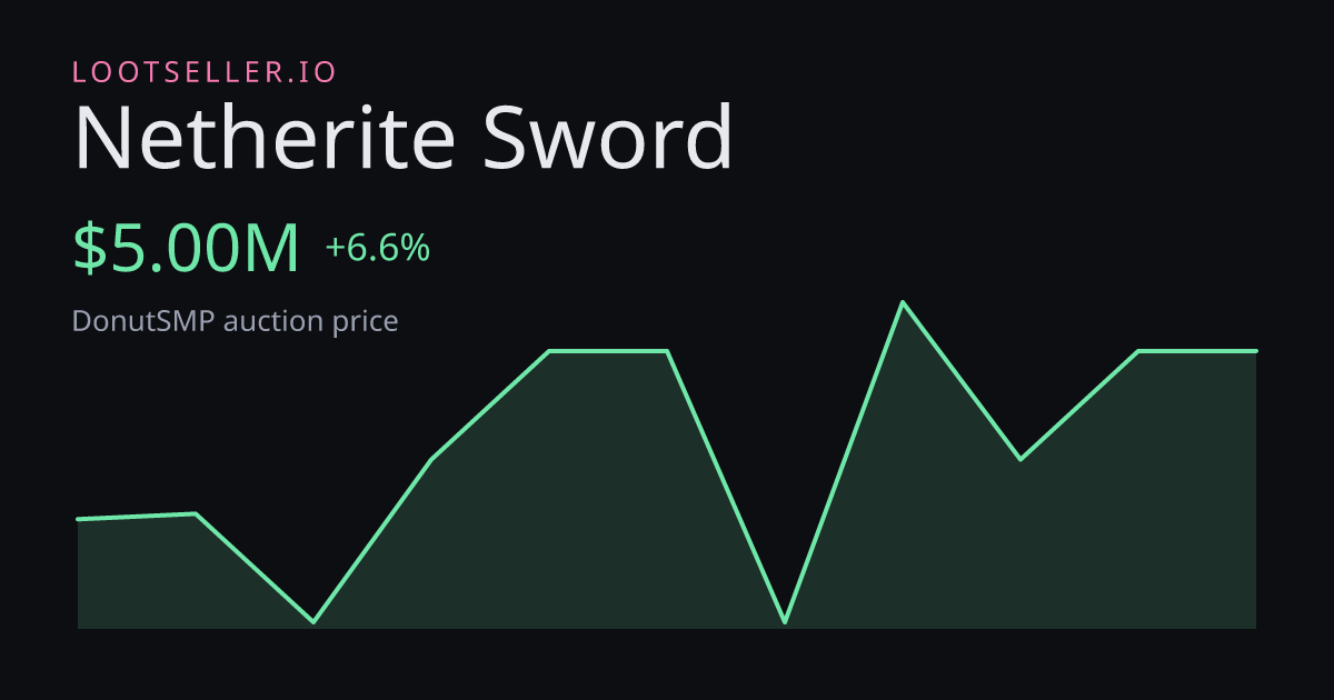 Netherite Sword DonutSMP price chart