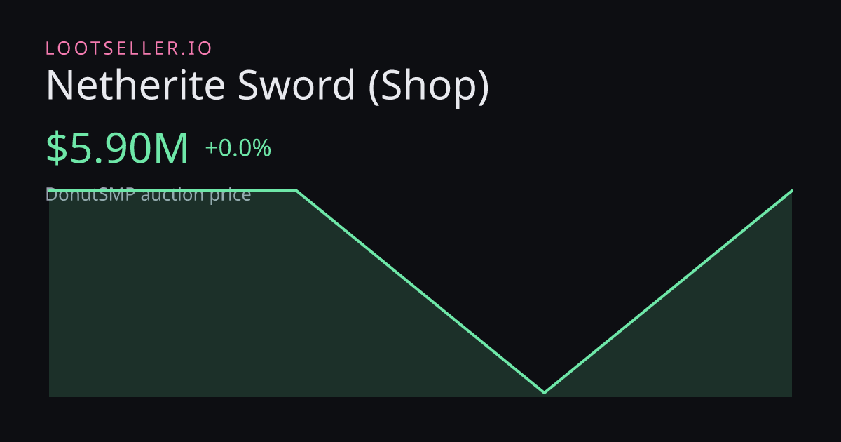 Netherite Sword (Shop) DonutSMP price chart