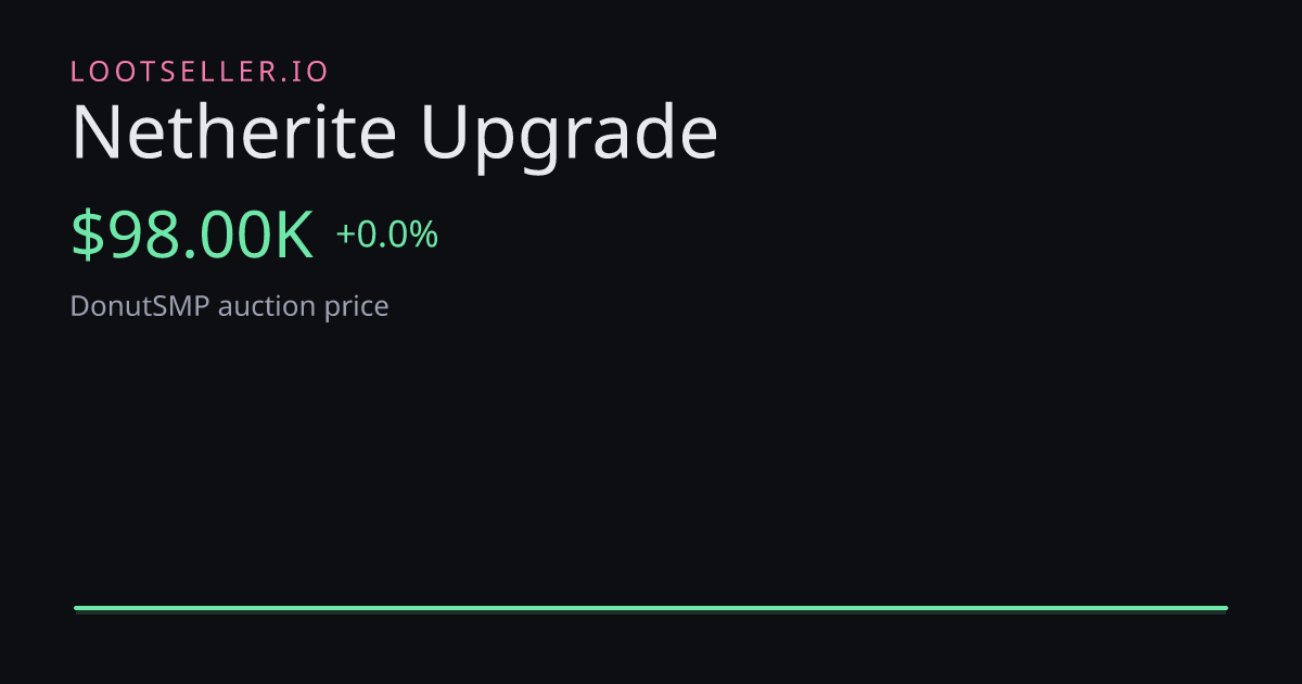 Netherite Upgrade DonutSMP price chart