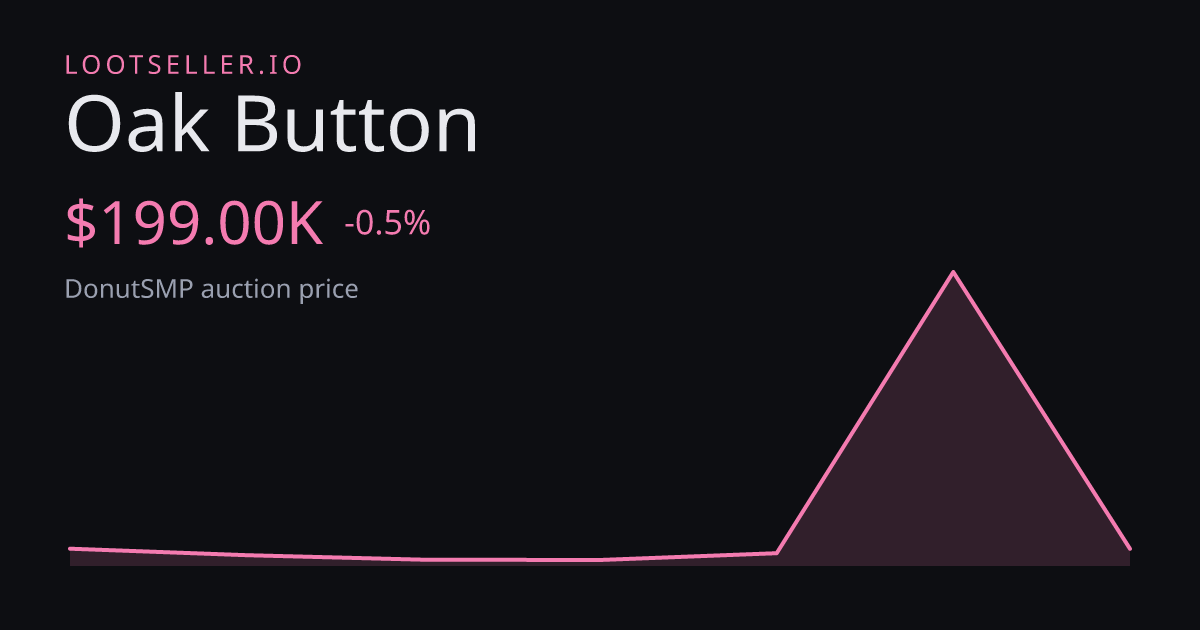 Oak Button DonutSMP price chart