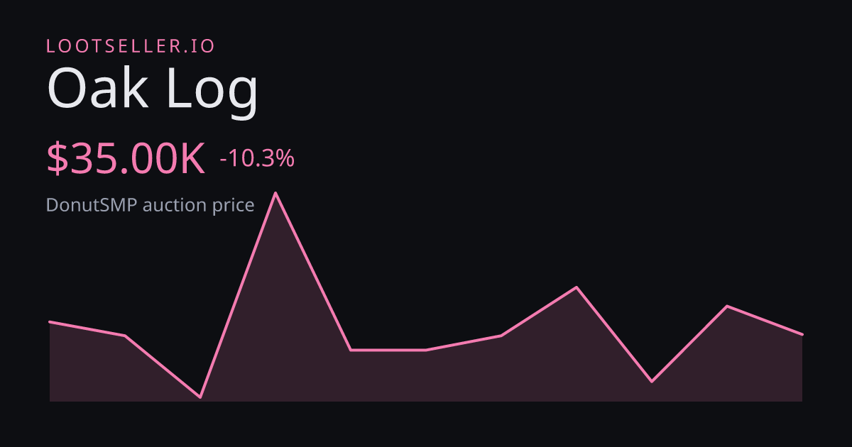 Oak Log DonutSMP price chart
