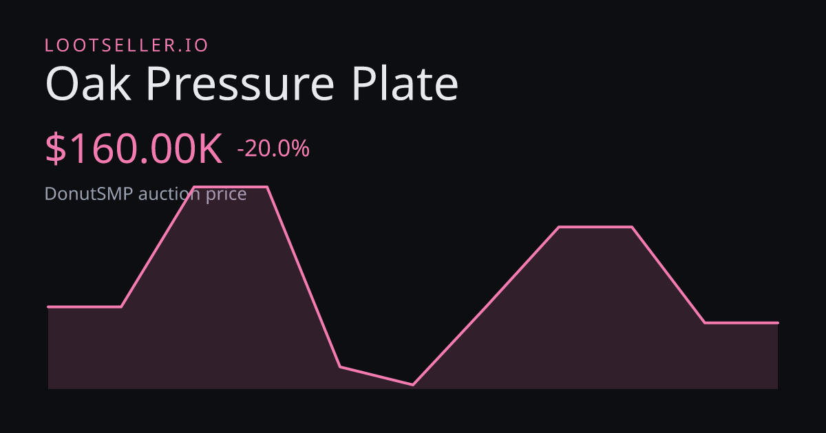 Oak Pressure Plate DonutSMP price chart