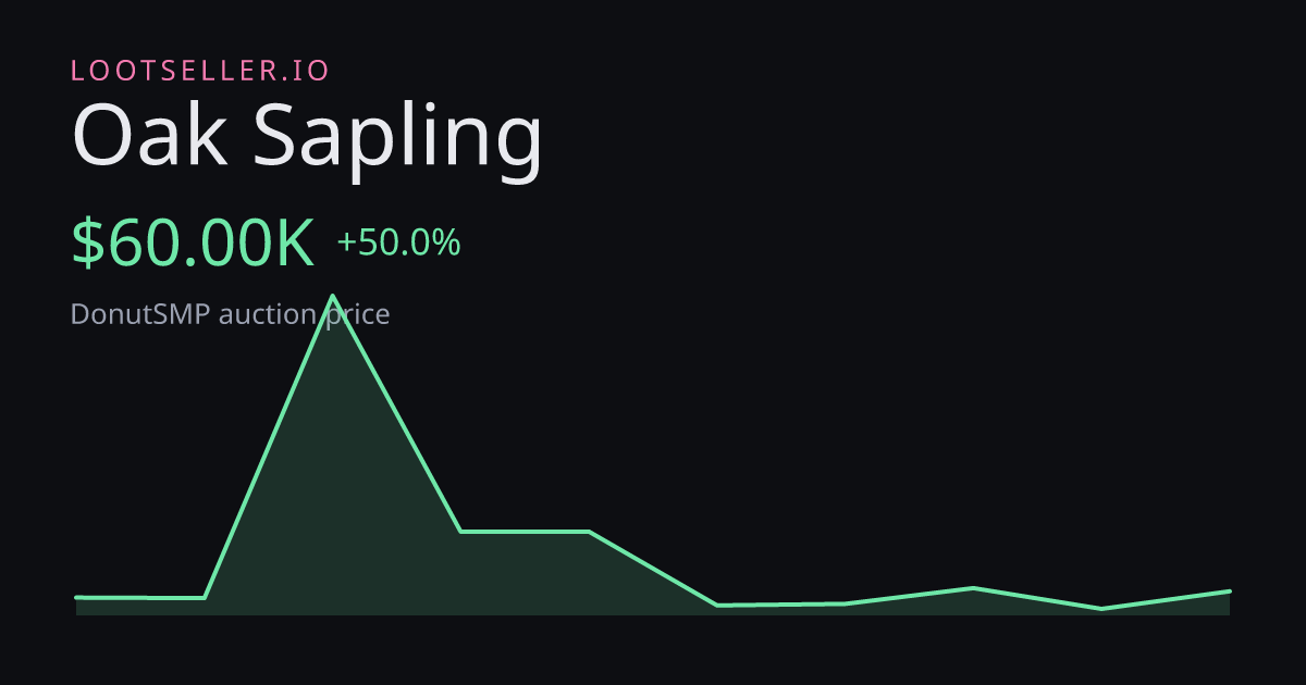 Oak Sapling DonutSMP price chart