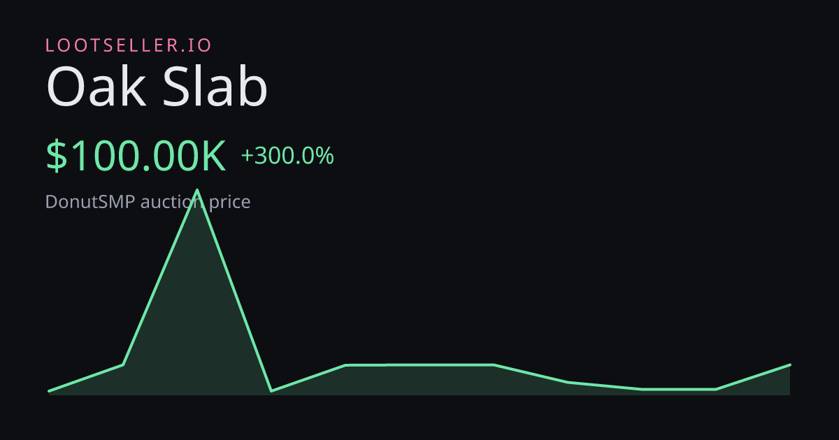 Oak Slab DonutSMP price chart