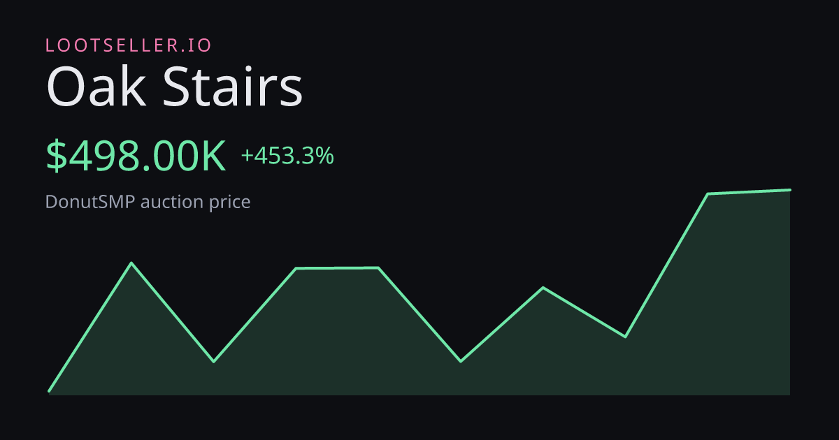 Oak Stairs DonutSMP price chart