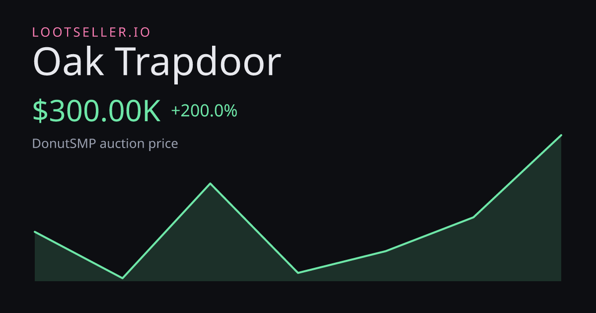 Oak Trapdoor DonutSMP price chart