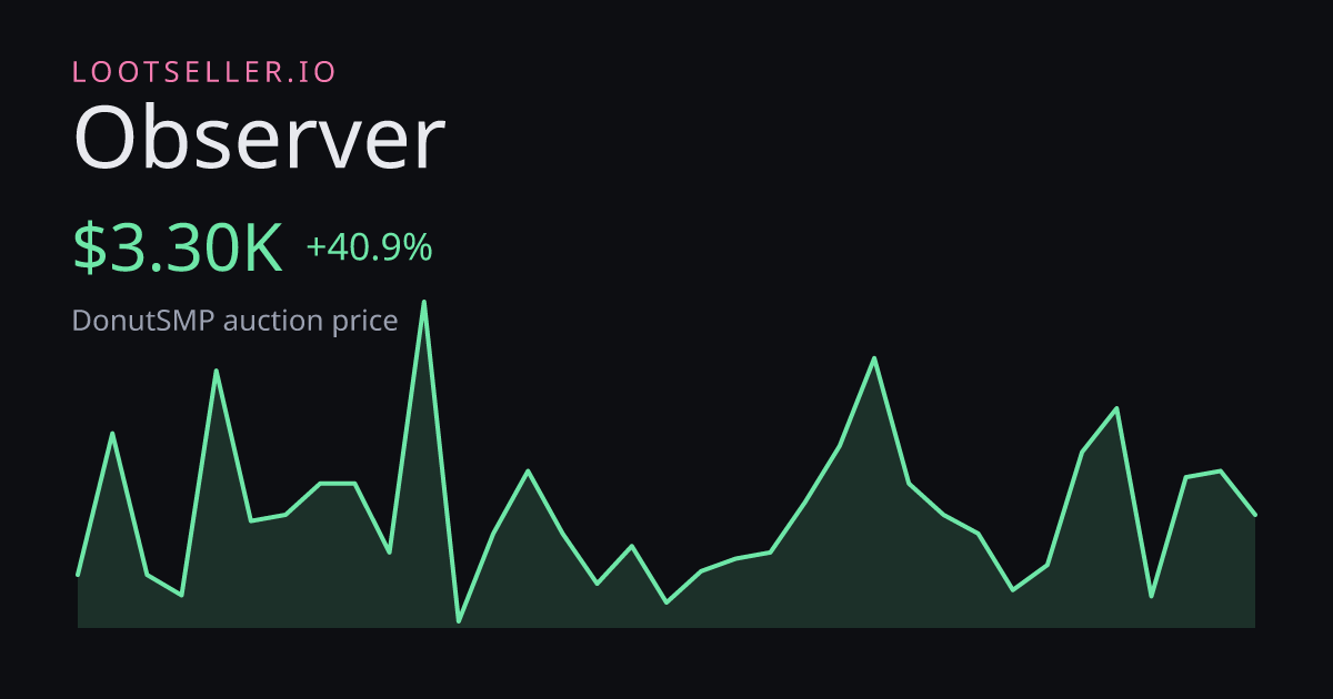 Observer DonutSMP price chart