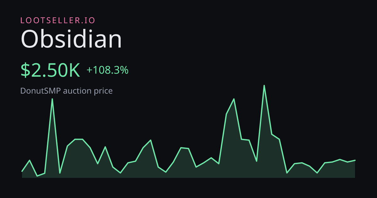 Obsidian DonutSMP price chart