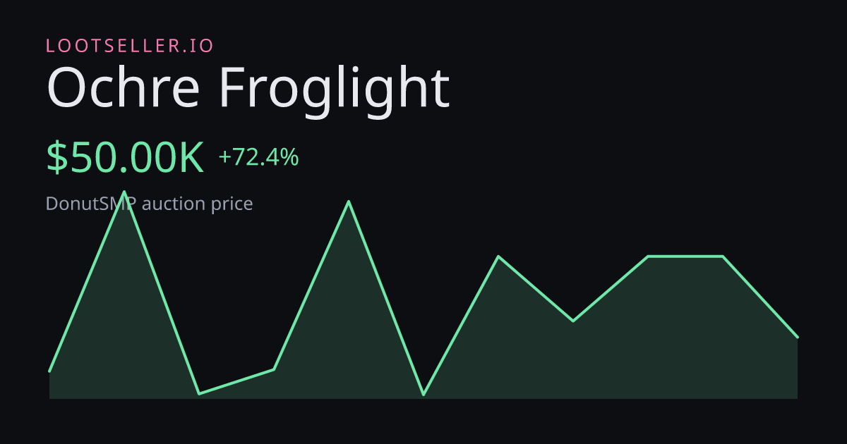 Ochre Froglight DonutSMP price chart