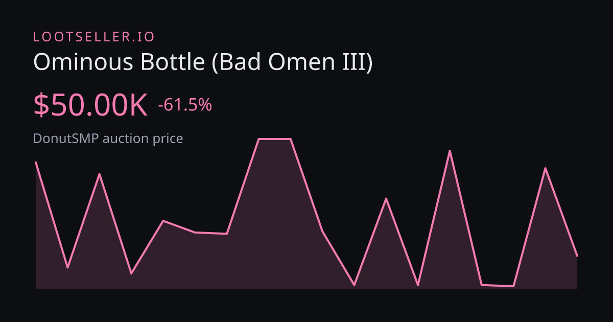 Ominous Bottle (Bad Omen III) DonutSMP price chart