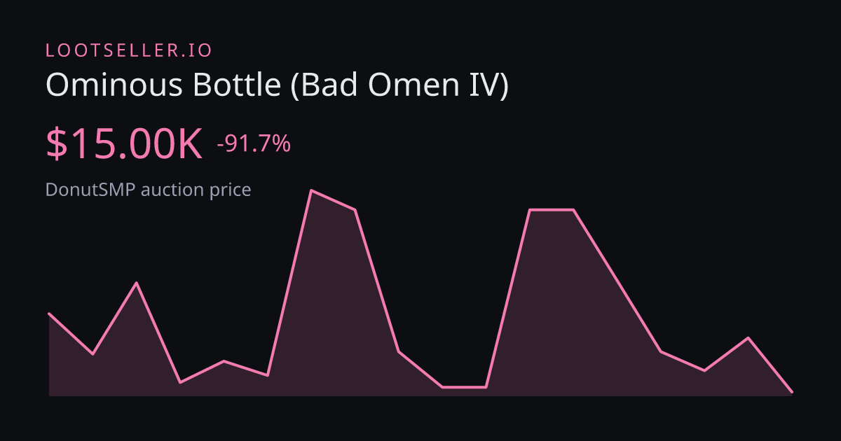 Ominous Bottle (Bad Omen IV) DonutSMP price chart
