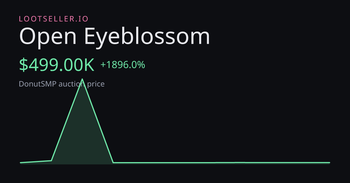 Open Eyeblossom DonutSMP price chart