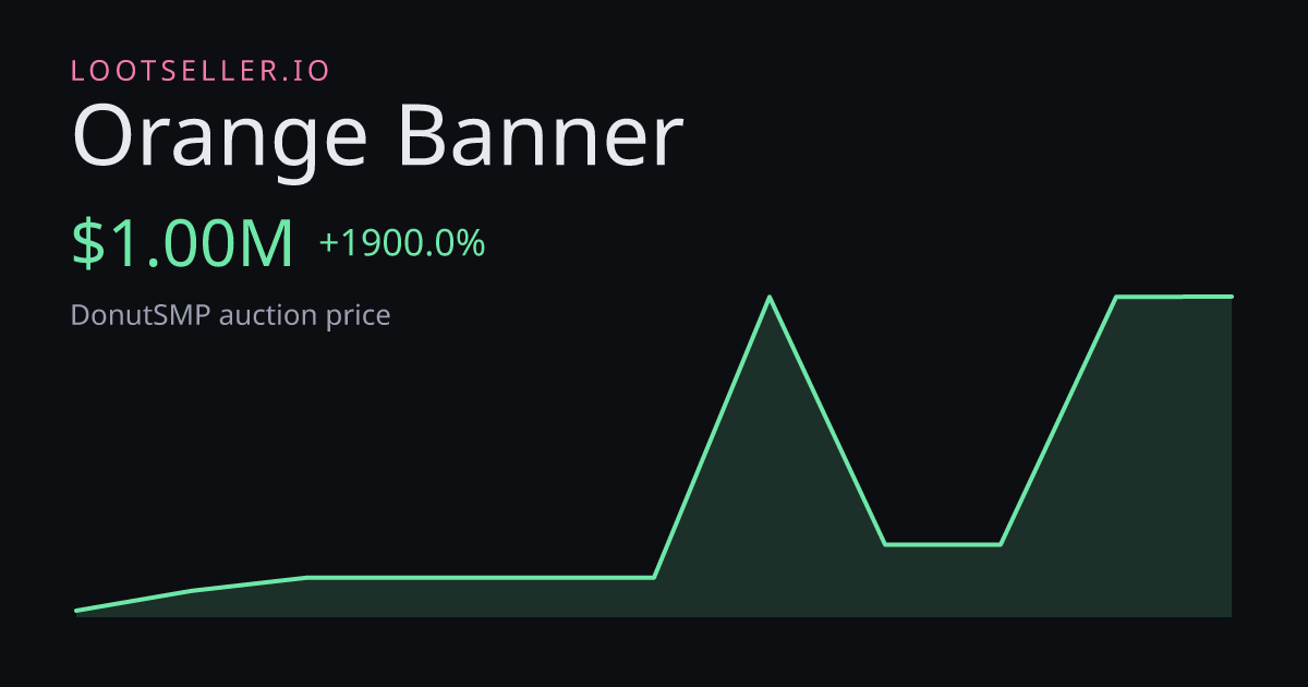 Orange Banner DonutSMP price chart