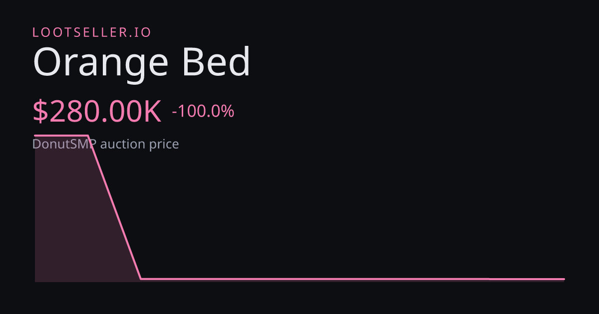 Orange Bed DonutSMP price chart