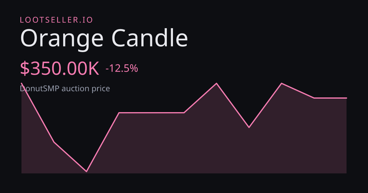 Orange Candle DonutSMP price chart