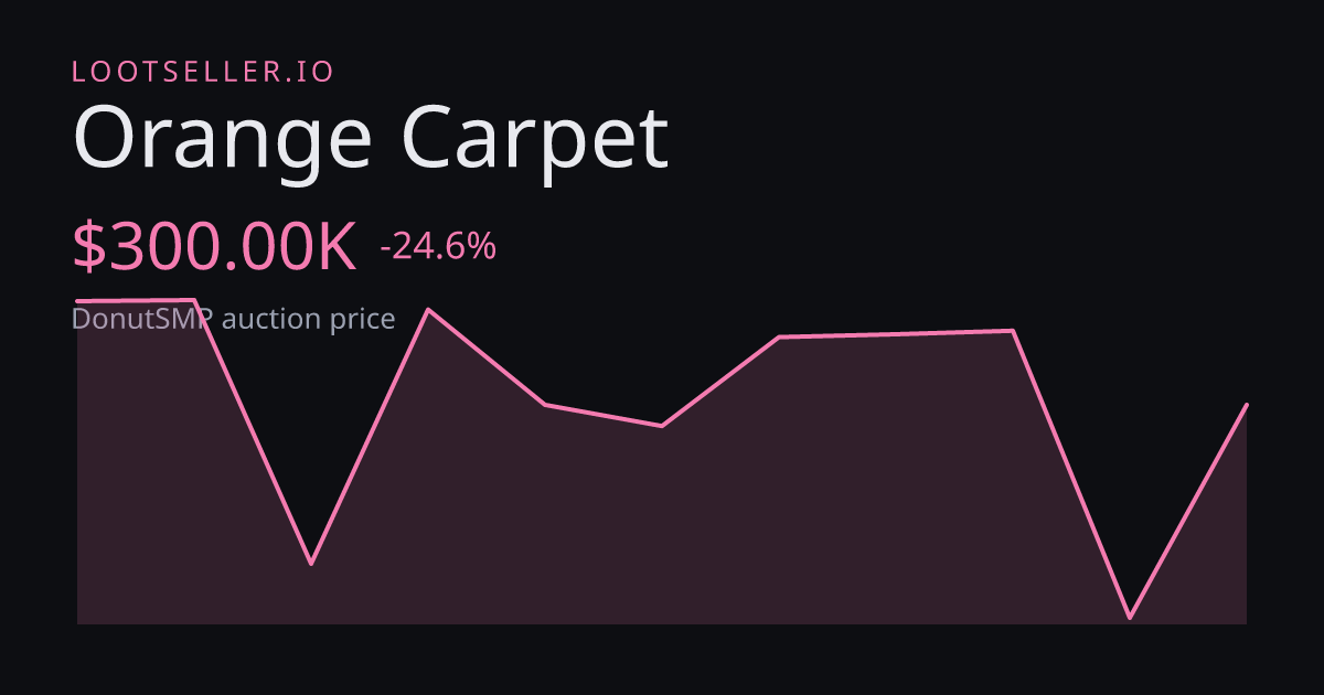 Orange Carpet DonutSMP price chart
