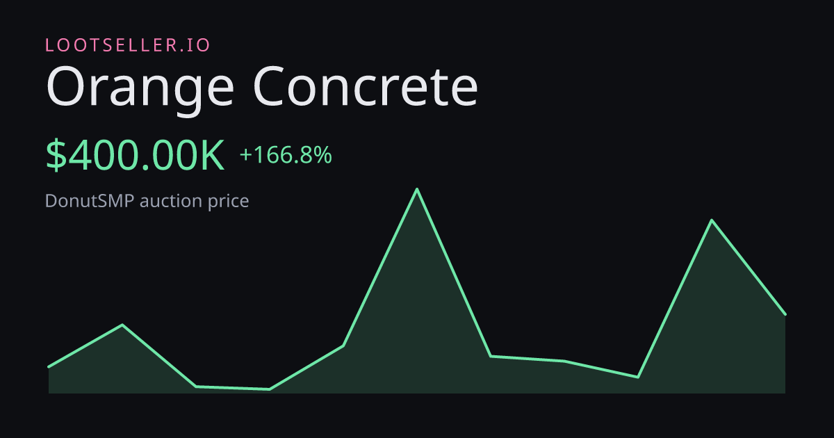Orange Concrete DonutSMP price chart