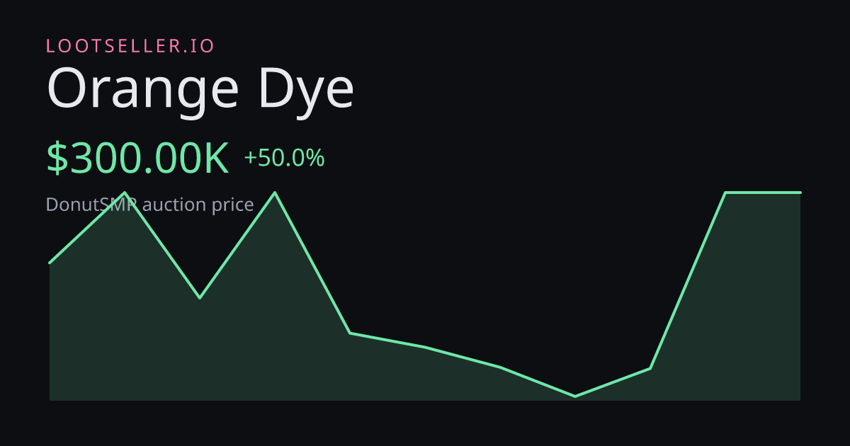 Orange Dye DonutSMP price chart