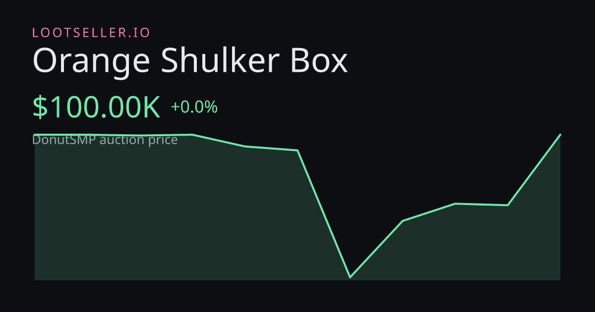 Orange Shulker Box DonutSMP price chart