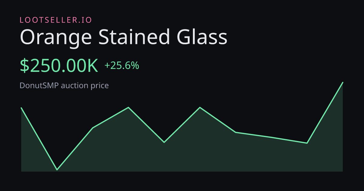 Orange Stained Glass DonutSMP price chart